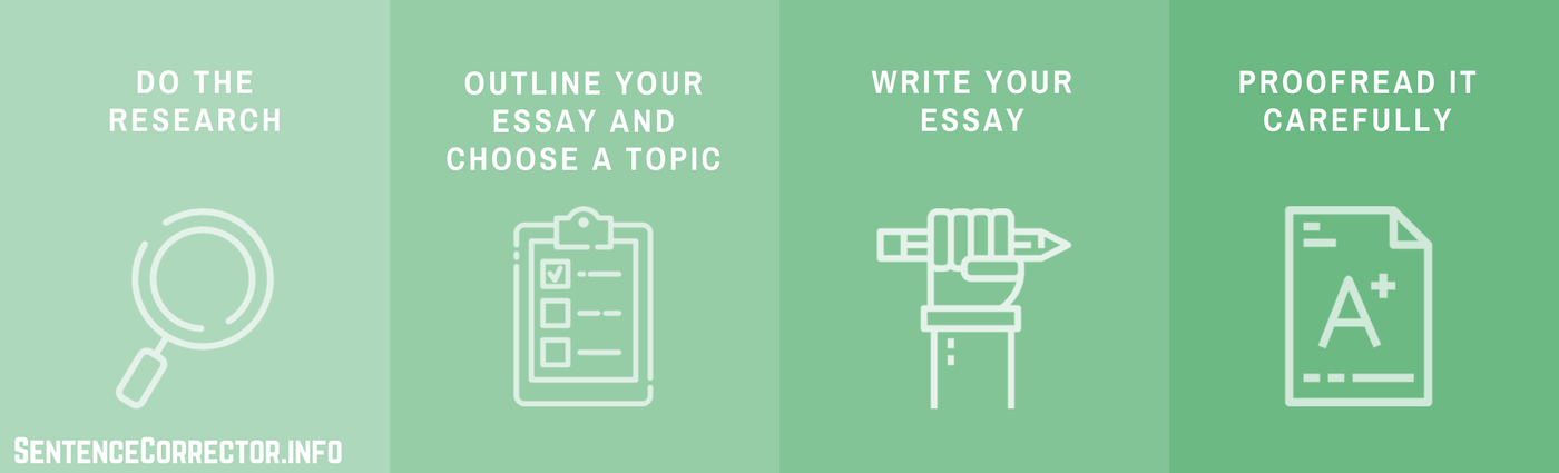 how to write your essay steps